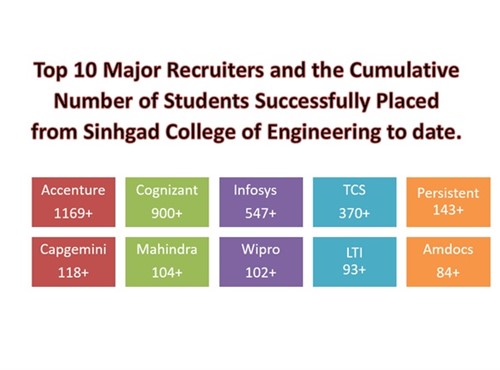 Major Recruiters